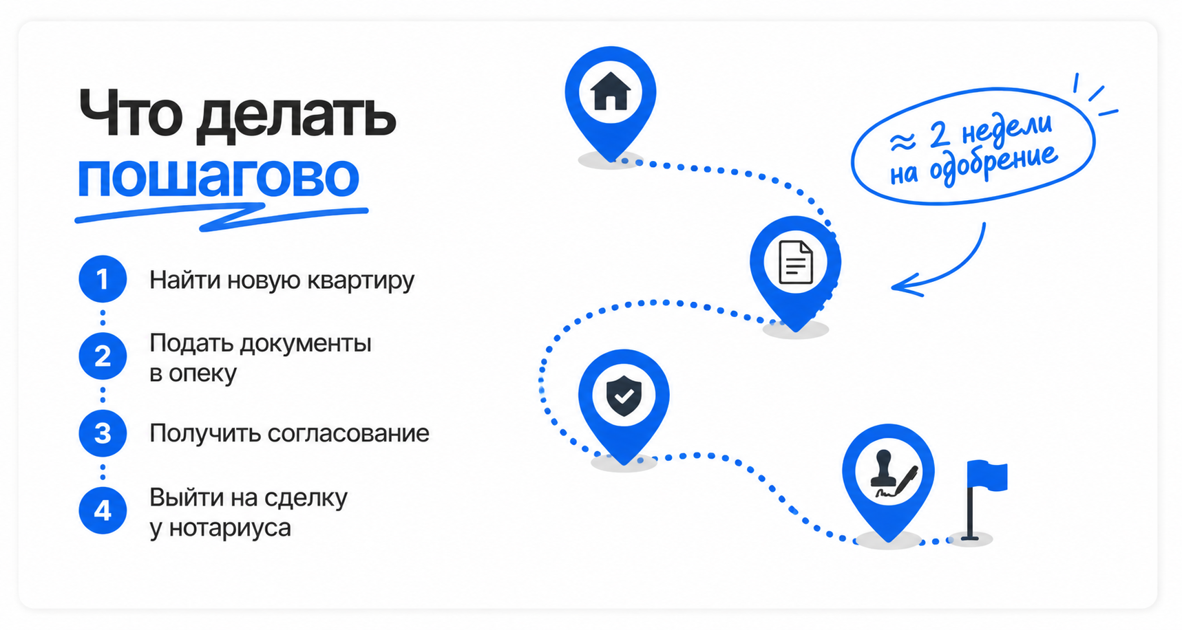 Продажа квартиры с маткапиталом