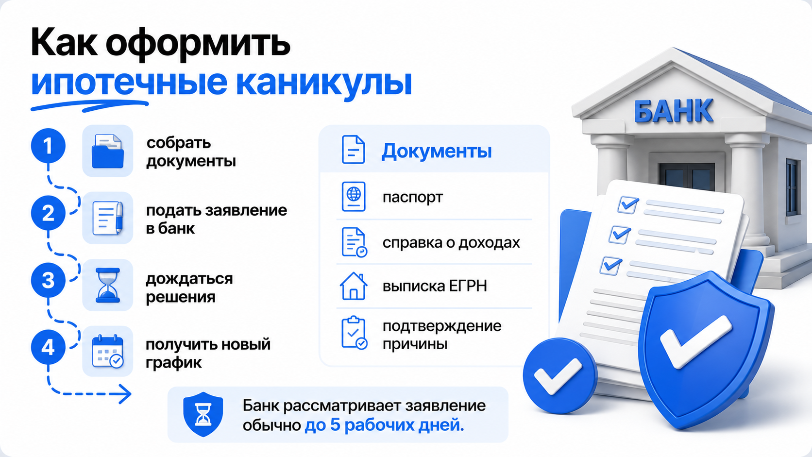 ипотечные каникулы