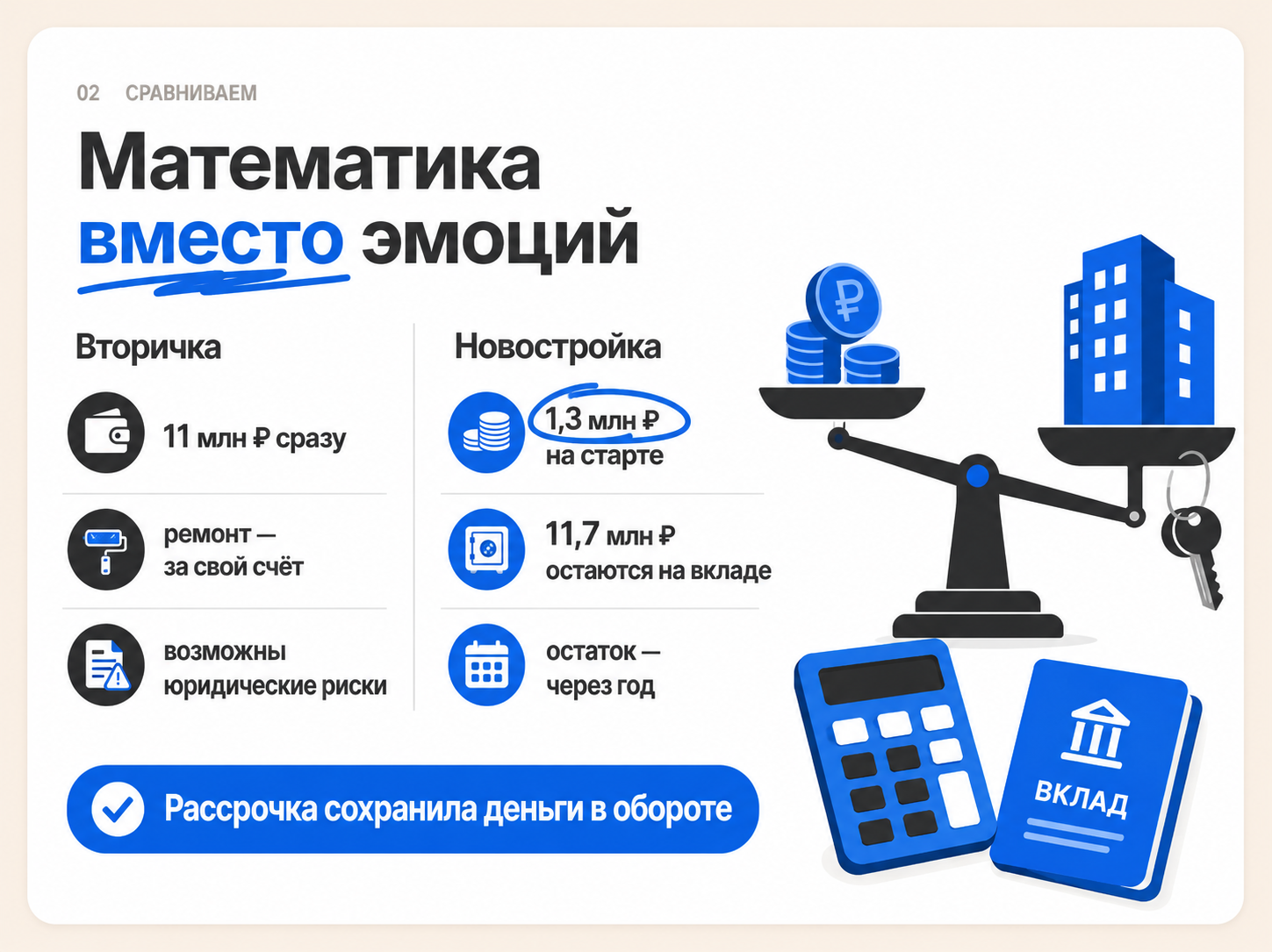 ейс покупки квартиры в СПб