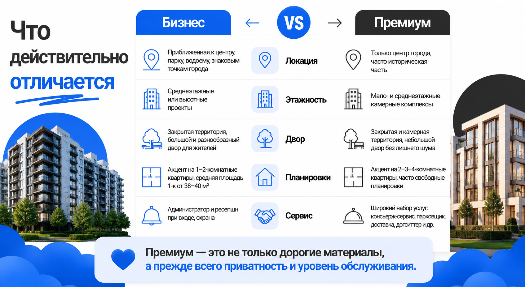 Классы бизнес и премиум разница