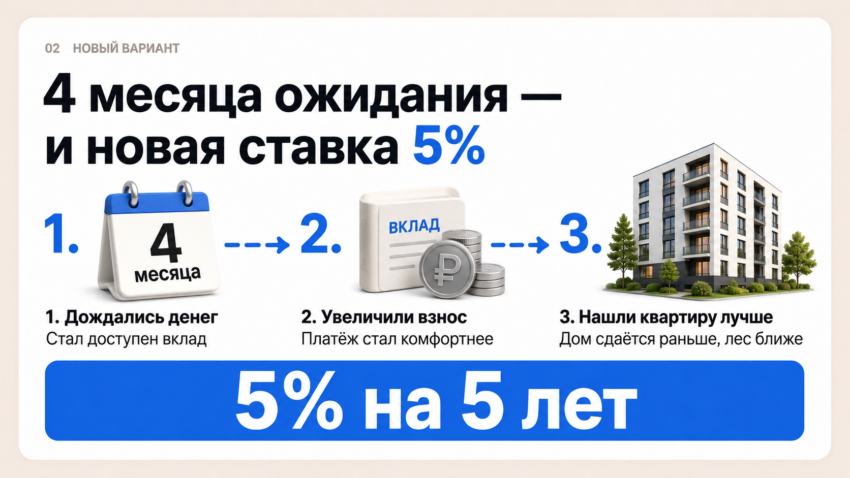 кейс покупки квартиры в СПб