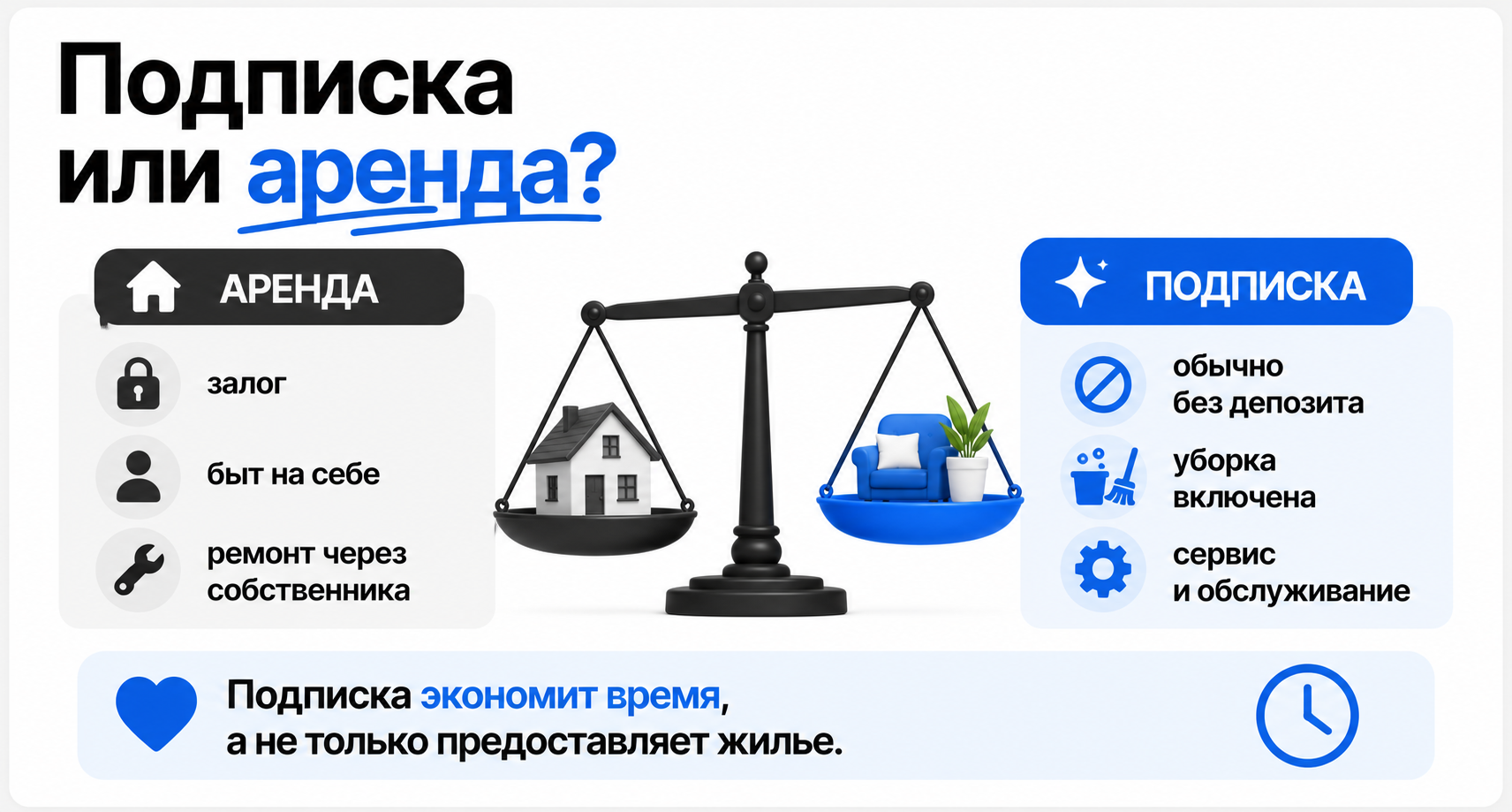 Что такое квартира по подписке