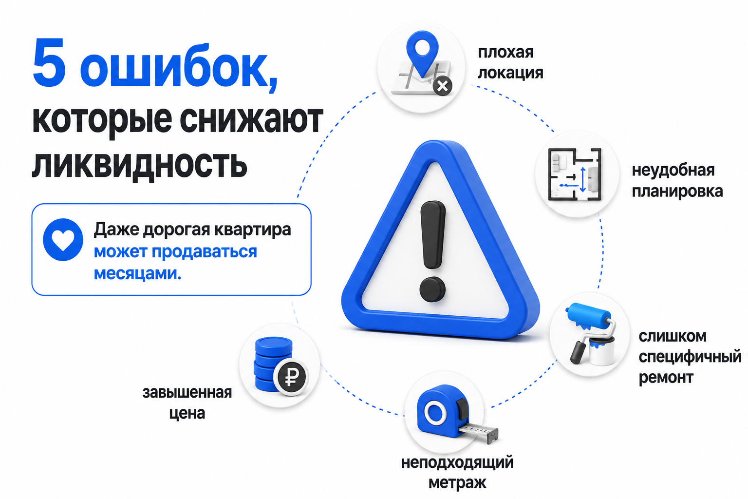 Как выбрать ликвидную квартиру